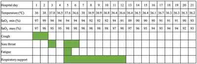 COVID-19 in a Child With Transposition of the Great Arteries S/P Fontan Palliation: A Case Report and Literature Review